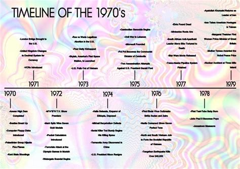 70s timeline